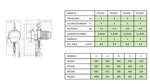 Polipasto Manual de Cadena de 10' - Capacidad de 1/2 Tonelada H-8535 - Uline